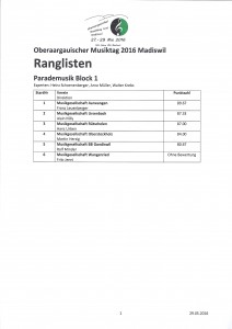 Marschmusik Rangliste 2